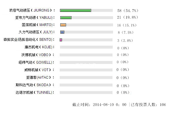2014年增壓缸廠家排名