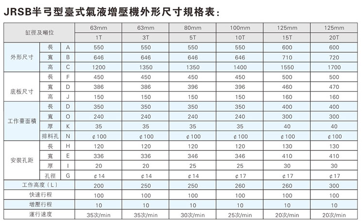 JRSB半弓形氣液增壓機(jī)外形尺寸規(guī)格表
